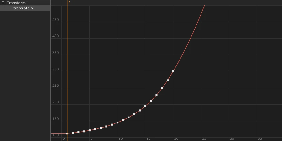 The same curve with Extrapolate after the last key: it keeps rising past frame 20 as it was going