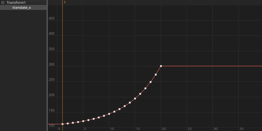 The curve editor: a curve keyed on frames 1 to 20 that holds flat after frame 20