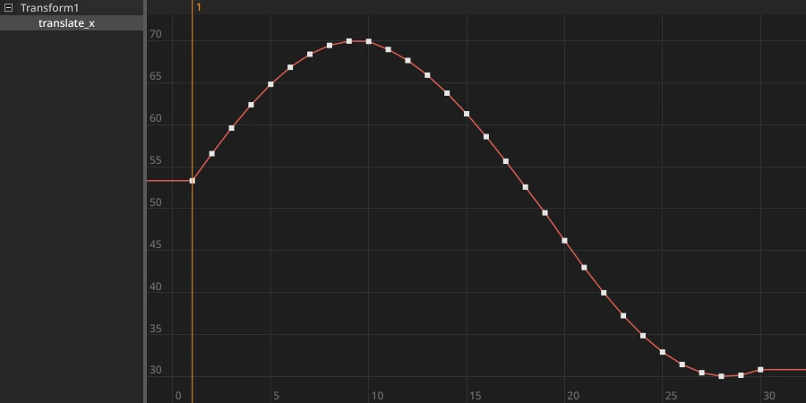 After Fill gap: a key on every frame from 10 to 19, following the curve's arc