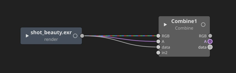 A Read of a render wired into a closed Combine: one connection drawn into its RGB, A and data inputs; outputs RGB, A and data