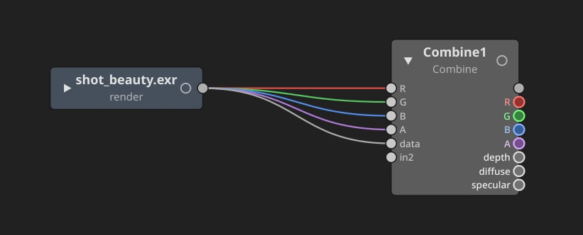 The same Combine opened: inputs R, G, B, A, data and in2 each fed from the Read; outputs R, G, B, A and the render's layers (depth, diffuse, specular) one by one