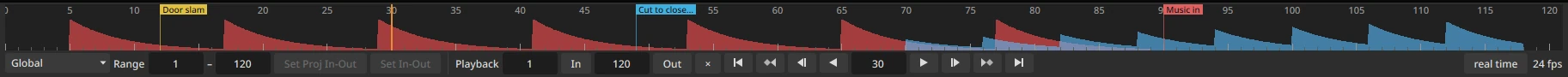 The timeline with two sounds: a red wave of regular hits from frame 5 to about frame 89, and a blue wave swelling from frame 70; three markers with their flags, Door slam at frame 12, Cut to close-up at frame 49 and Music in at frame 90